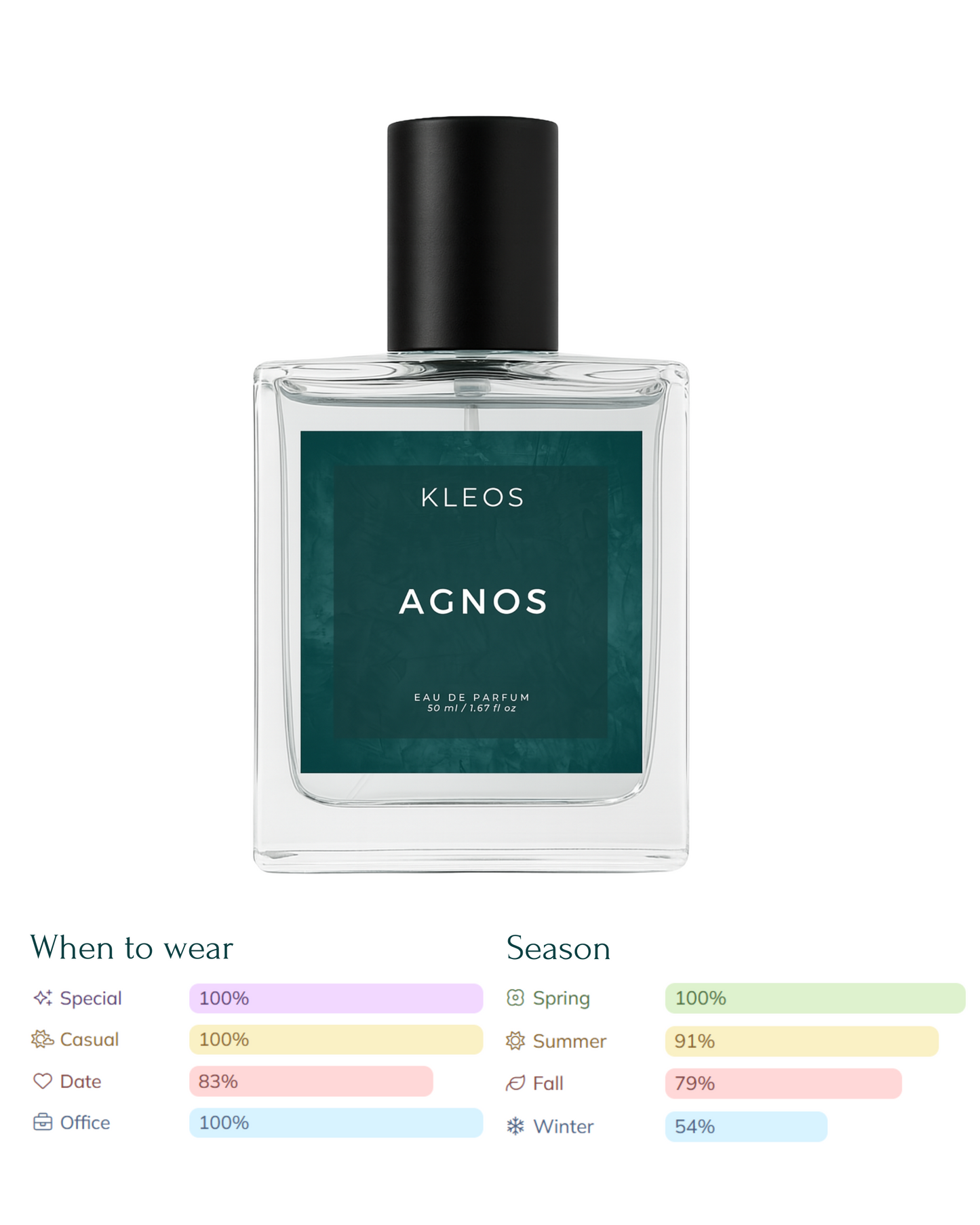 Agnos
